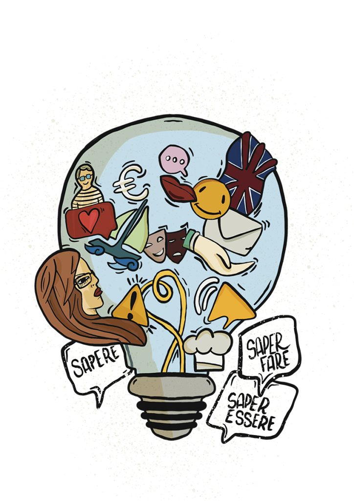 Illustrazione rappresentativa delle aree del sapere, saper fare e saper essere.